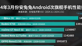 2024年最新发布的5款热门手机推荐，你最中意哪一款？