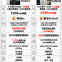 荣耀X50GT和红米Turbo 3选购攻略，一文看懂