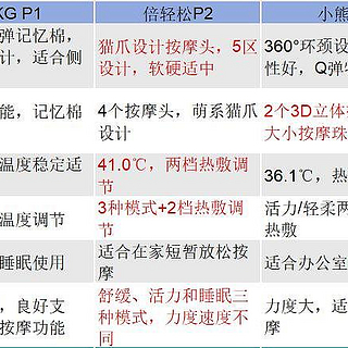 400元价位按摩枕横测|真按摩枕神器来了？西屋，SKG，倍轻松，飞利浦，小熊五品横测