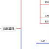 玩 NAS 究竟在玩什么？写给 NAS 新手和厂商