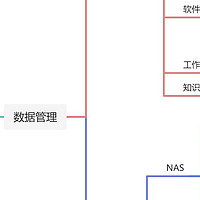 玩 NAS 究竟在玩什么？写给 NAS 新手和厂商