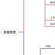  玩 NAS 究竟在玩什么？写给 NAS 新手和厂商　