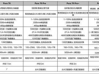 HUAWEI Pura70系列配置对比图 已发售