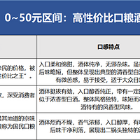 白酒未来预期不确定性增加？会如何影响我们买酒？200以内的白酒哪些值得买？