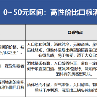 白酒未来预期不确定性增加？会如何影响我们买酒？200以内的白酒哪些值得买？