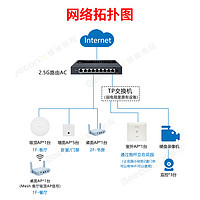 别墅网络大改造🏡被骂半小时，我却笑了！