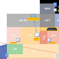 最新优惠