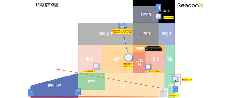 别墅网络大改造🏡被骂半小时，我却笑了！
