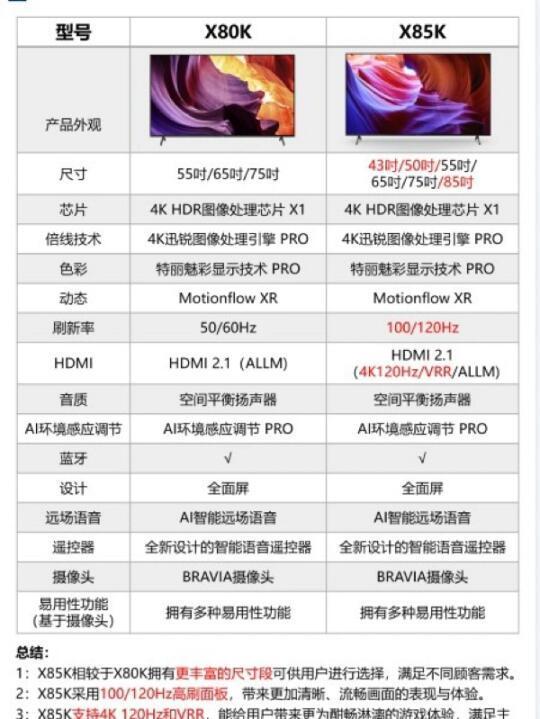 Sony/索尼75英寸电视 KD75X80/85/90K哪个好