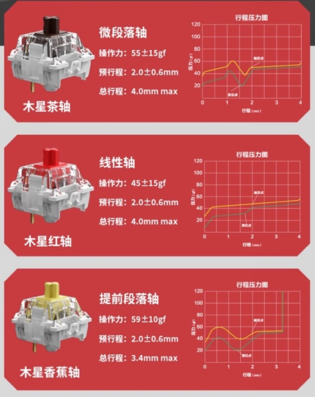 Keychron 推出 V3 Max 键盘,多媒体旋钮、紧凑键位、三模双接收器、佳达隆定制轴