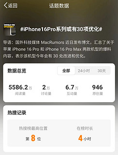 iPhone 16 Pro居然有30多项升级，40W快充你期待吗？