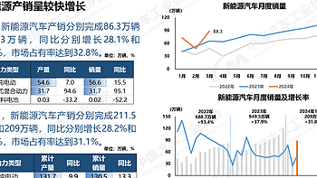 新能源汽车取代燃油车成为市场主流，消费者对绿色出行理念的认同