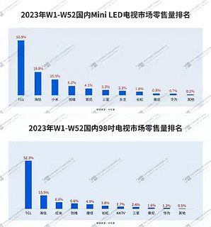 电视机怎么选？