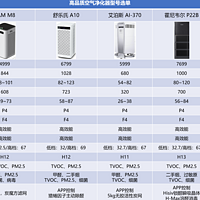 最新优惠