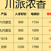 2024购酒指南：3年花6万整理的浓香白酒清单，49个品牌和91款浓香白酒（附价格图）