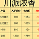 2024购酒指南：3年花6万整理的浓香白酒清单，49个品牌和91款浓香白酒（附价格图）