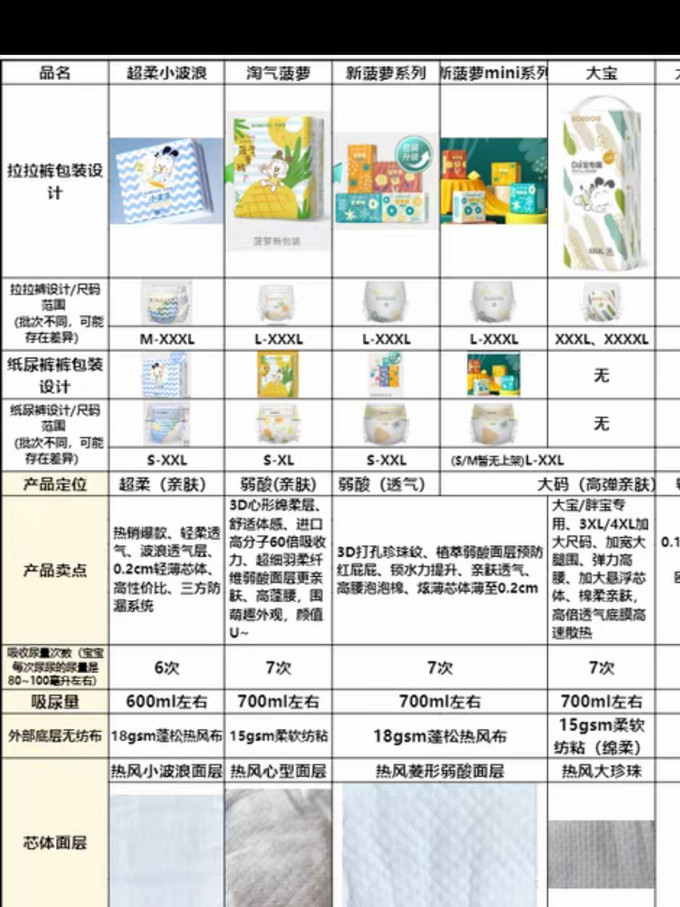 巴布豆纸尿裤各个系列对比图