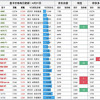 显卡日报4月21日🚀