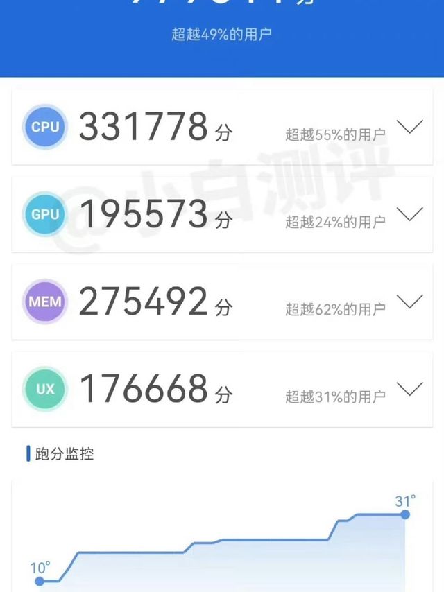 已知，华为Pura70 Ultra跑分 97万分，网友科普安兔兔无法跑出麒麟所有性能。
