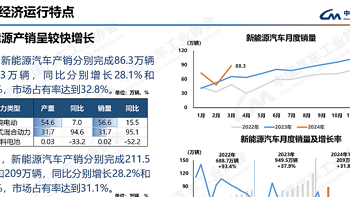 新能源渗透率突破50%，辅以油价上涨，燃油车沦为小众选择成定局