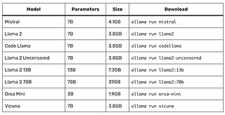 LLM Performance on M3 Max