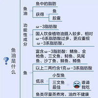 十大品牌深海鱼油：精心整理十款热销爆款鱼油