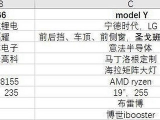 都说特斯拉是毛坯，香啸，冰箱彩电大沙发就是奢华吗？