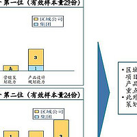 【管理咨询宝藏160】大型集团公司年度战略回顾分析报告