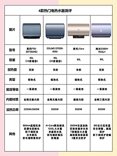 电热水器怎么选？认准这5点就足够了