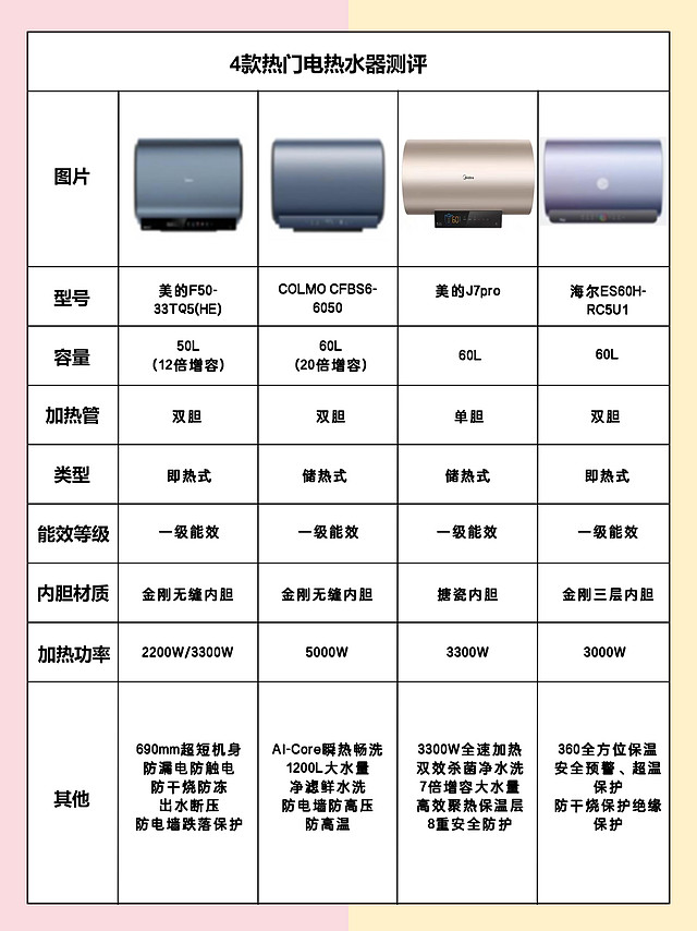 电热水器怎么选？认准这5点就足够了