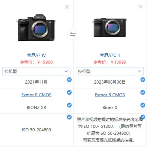 索尼相机A7C2和A7M4怎么选?