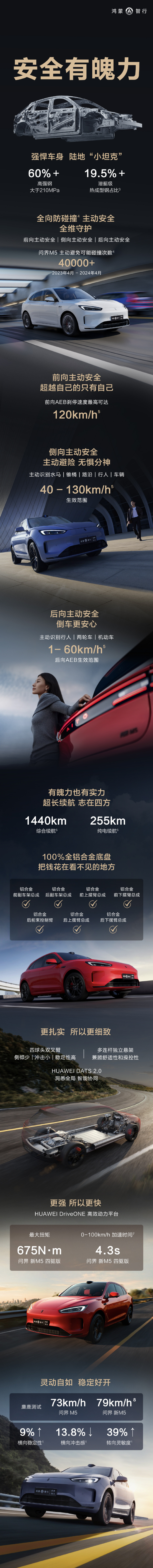 新款问界M5正式上市,售24.98万元起