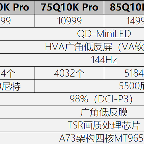 配置远超Q10H价格却更划算！线上唯一超旗舰MiniLED电视Q10KPro超值还价保618