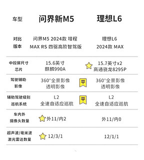 问界M5同价硬刚理想L6