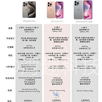 iPhone16 Pro，iPhone16 Pro max和iPhone15 Pro的对比提升