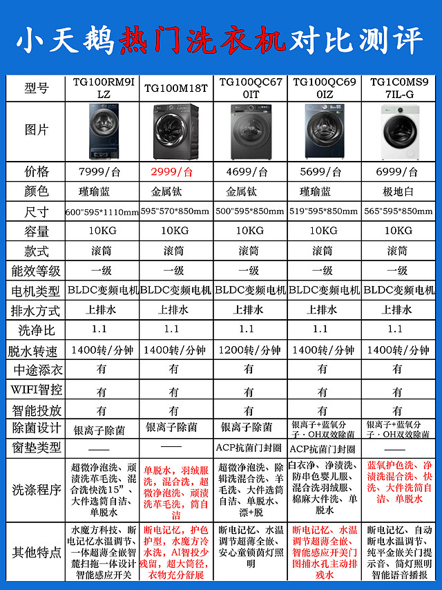 618小天鹅洗衣机避坑指南！赶紧做功课！