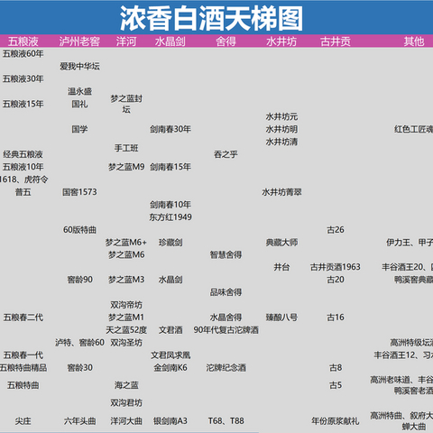 2024年白酒囤货手册，哪些白酒具备收藏潜质，值得收藏（附天梯图、价格汇总表）