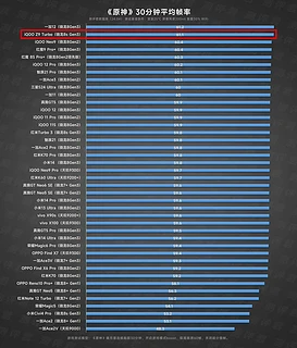 iQOO Z9 Turbo续航和性能实测！！！