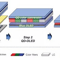 OLED候选继任者——QDEL屏幕材质有望2026年商用