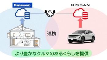 日产与松下推出汽车-家电联网服务，家电可通知家人车主何时到家