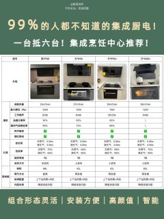 厨房装修！买集成灶不如买集成灶烹饪中心🔥