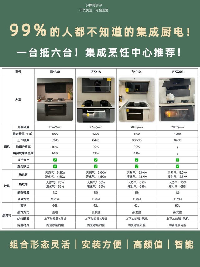 厨房装修！买集成灶不如买集成灶烹饪中心🔥