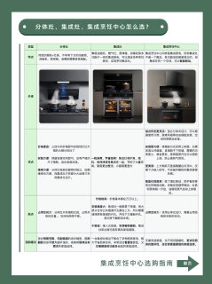 厨房装修！买集成灶不如买集成灶烹饪中心🔥
