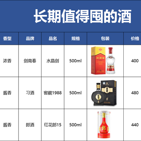 2024年囤酒策略解析，哪些白酒最具收藏潜力及收藏价值！