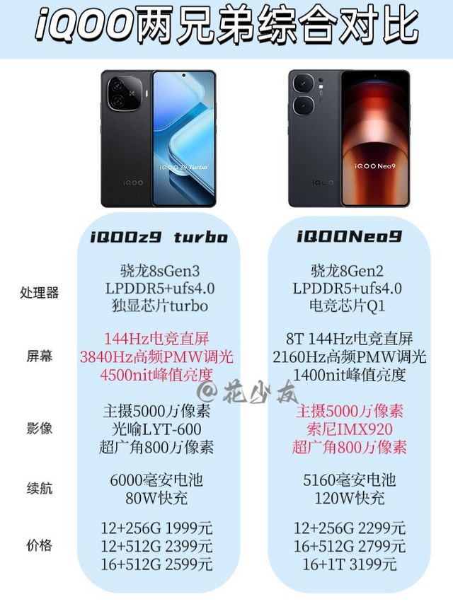 iQOO Z9turbo和Neo9到底该怎么选？