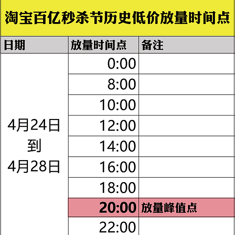 淘宝动真格，百亿补贴秒杀节直降！附详细羊毛列表，真的件件都是巨好价！