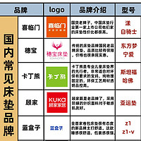 一句话总结床垫品牌，还不来看？