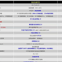 索尼XR7系和X90L，X95EL参数对比