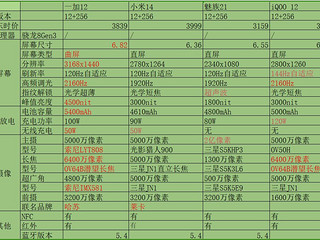 4000元都是残血旗舰？硬件参数对比，一加12表示:没这事儿