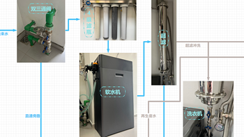 瞎折腾 篇二：白菜价的全屋净水系统